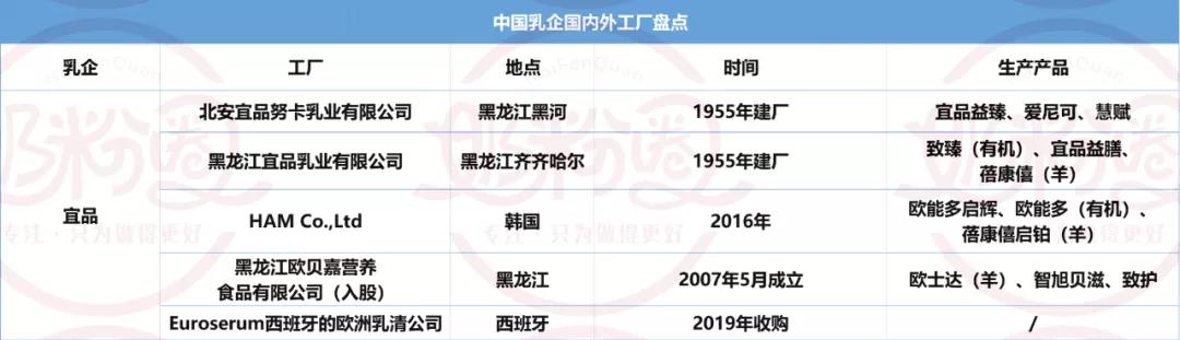 飞鹤君乐宝圣元,飞鹤澳优君乐宝奶粉