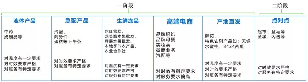 ​顺丰、中通、京东，各自打的什么算盘？谁的手段更高明？