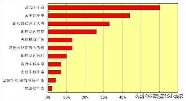 公交车身广告方案怎么做,公交车身广告有什么好处
