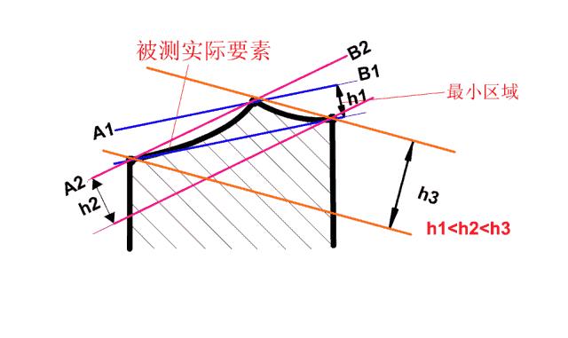 公差与配合讲解视频,公差与配合初步知识课件