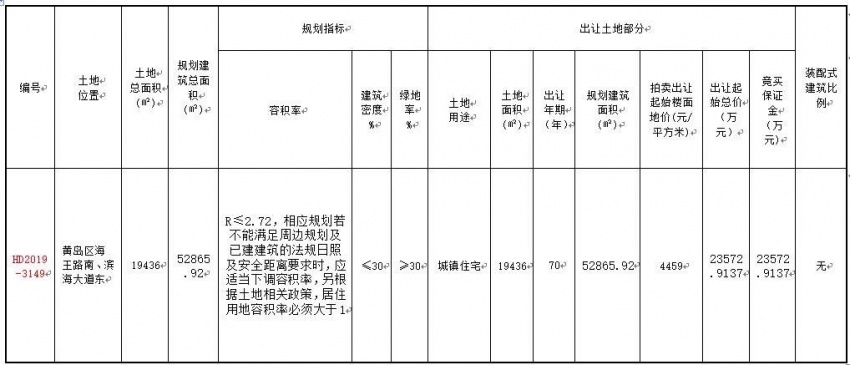 凰家速地：旭辉隆海联手西海岸城市阳台拿地总价约2.36亿