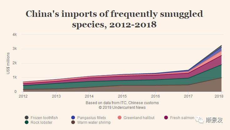 春节期间进口海鲜市场调查，最热销的是哪个？