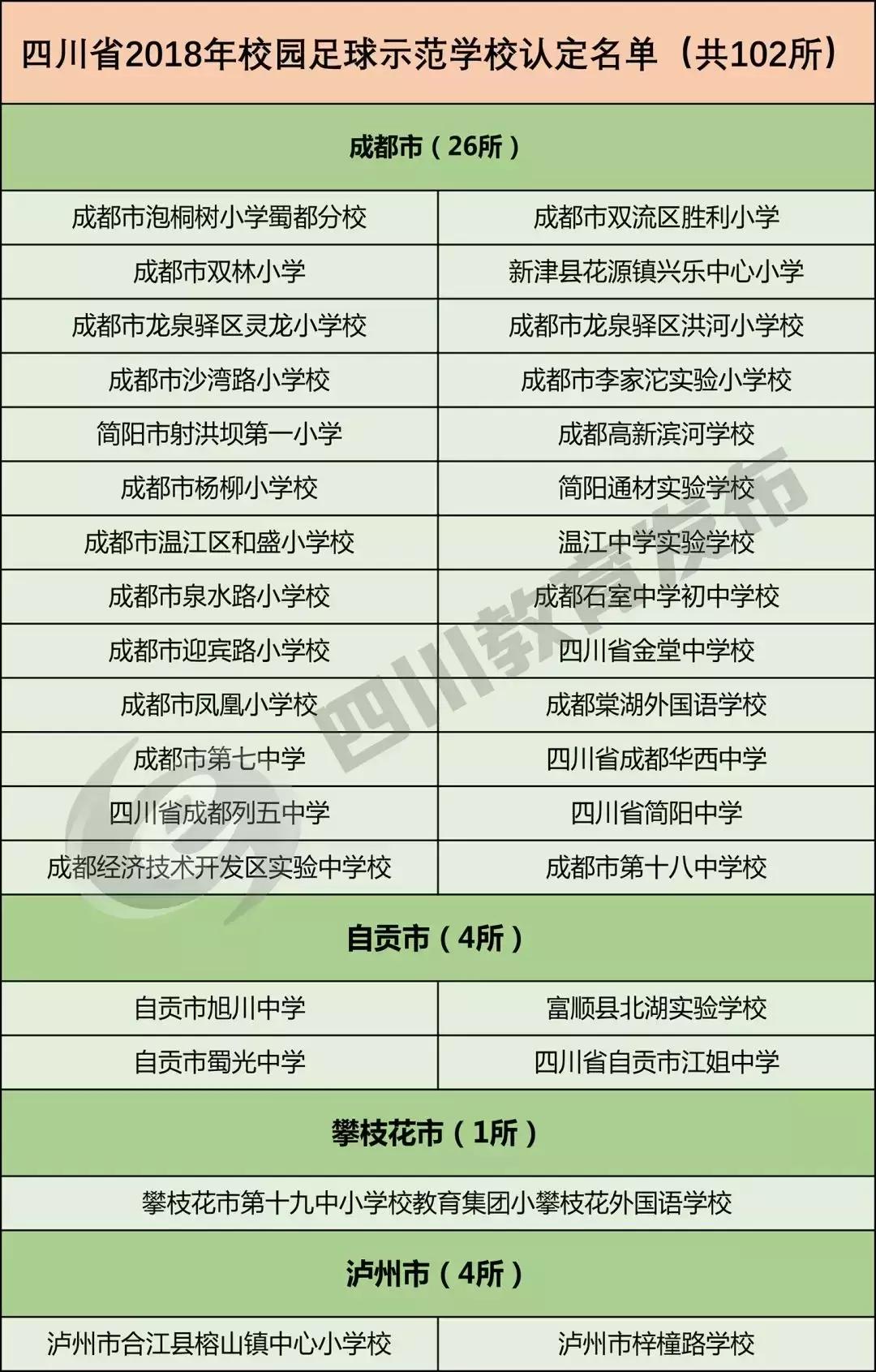 全国校园足球特点学校名单查询,2019全国特点足球小学学校名单