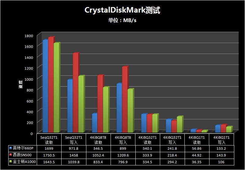 2.5寸固态硬盘和m2固态硬盘对比,m.2固态硬盘推荐排行榜