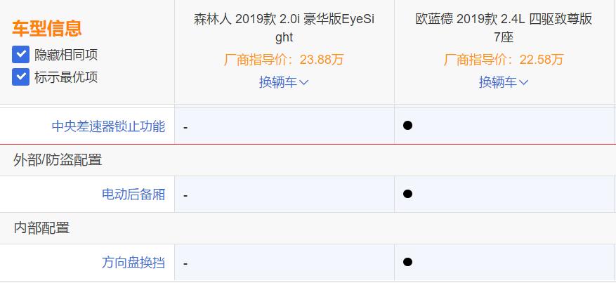 斯巴鲁森林人三菱欧蓝德本田crv,三菱欧蓝德与斯巴鲁森林人哪款好