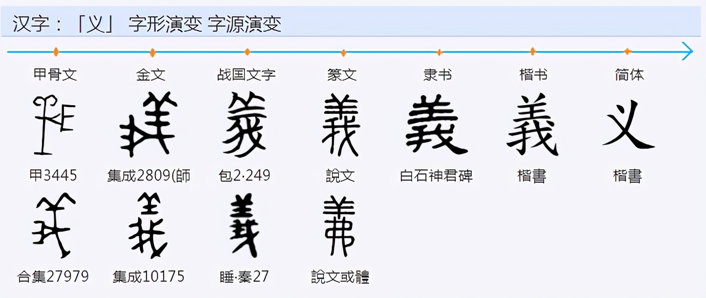 你的意义是什么呢,我知道生命的意义