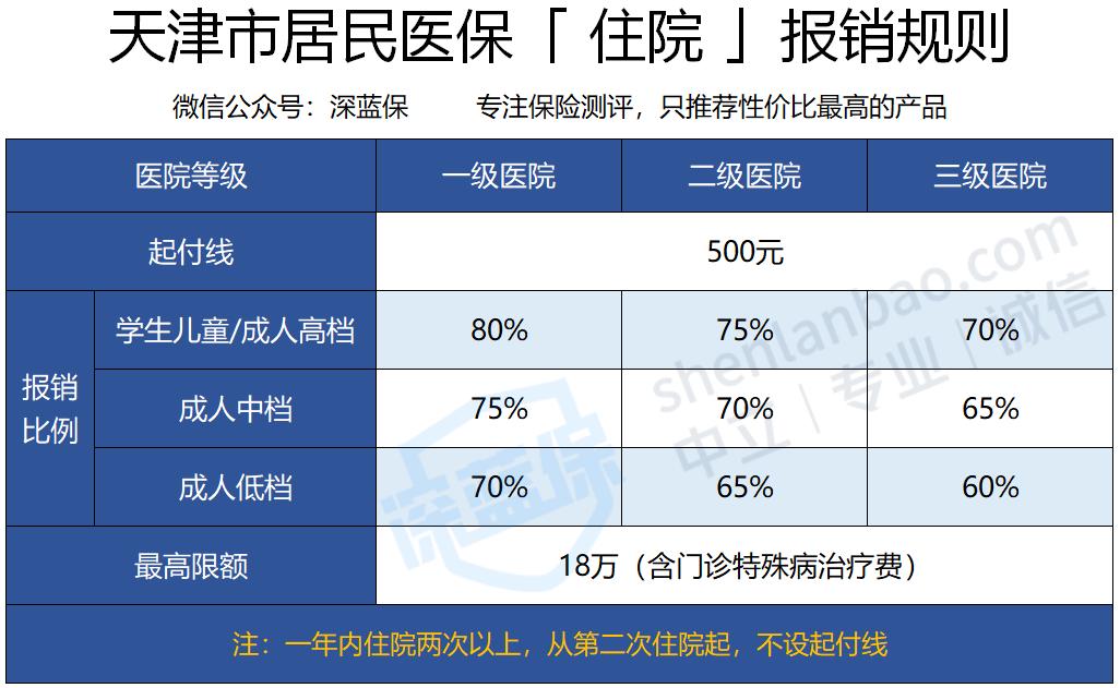 医保卡的钱能提现吗江苏,医保卡里面有钱还能享用补助吗