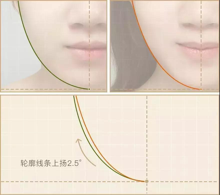 影后强势打Call！1片去浮肿、3周变紧致，大饼脸也有救了