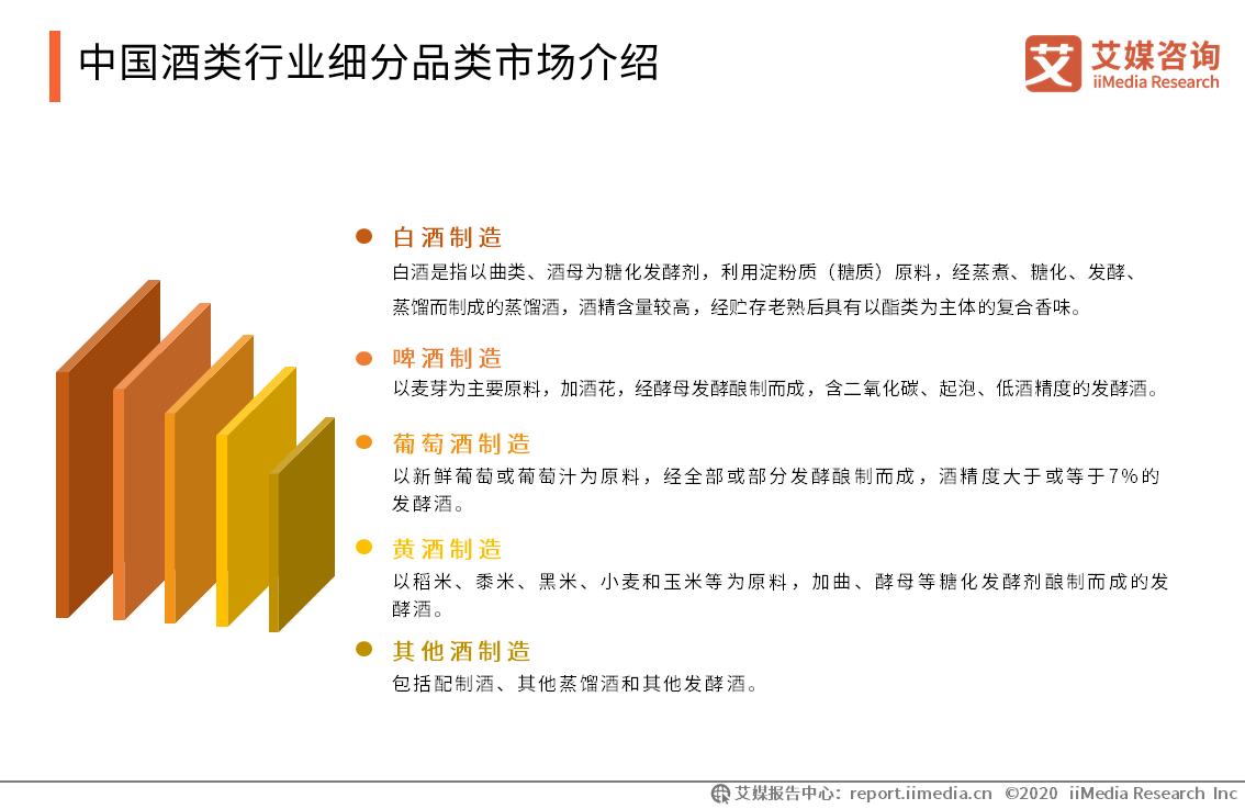 23年酒类市场发展建议报告,未来5年酒类行业