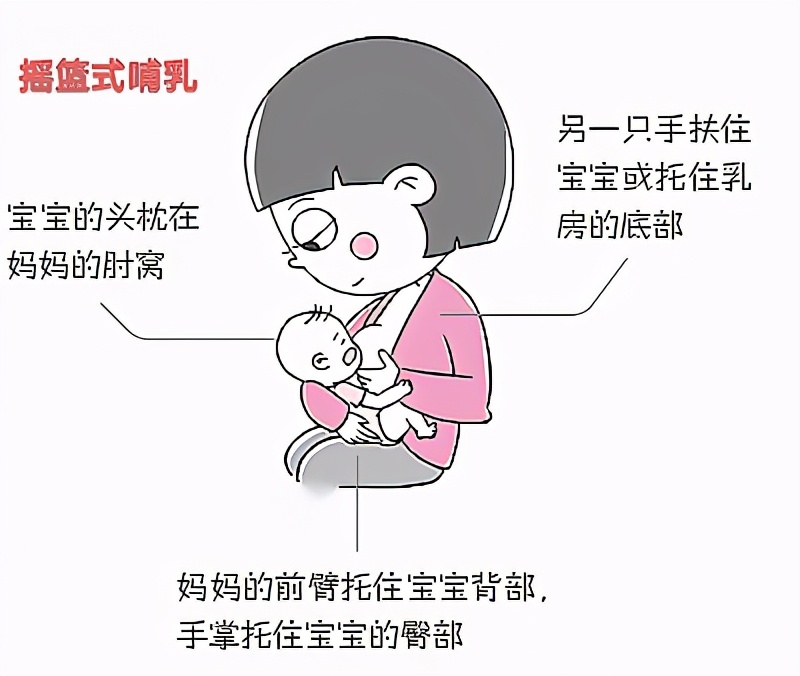 超实用干货！关于母乳喂养，解开你所有的疑惑