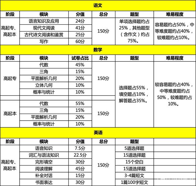 成人高考需要中专文凭吗,初中文凭怎么报考成人高考