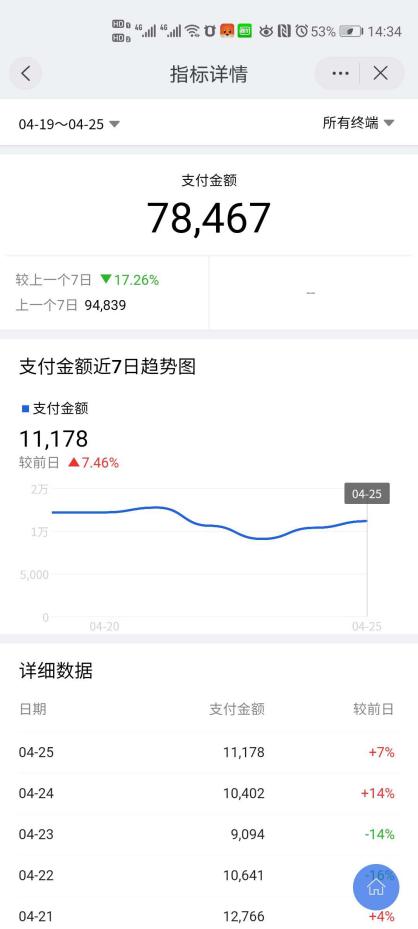 天猫店群的商业模式,天猫店群电商分析