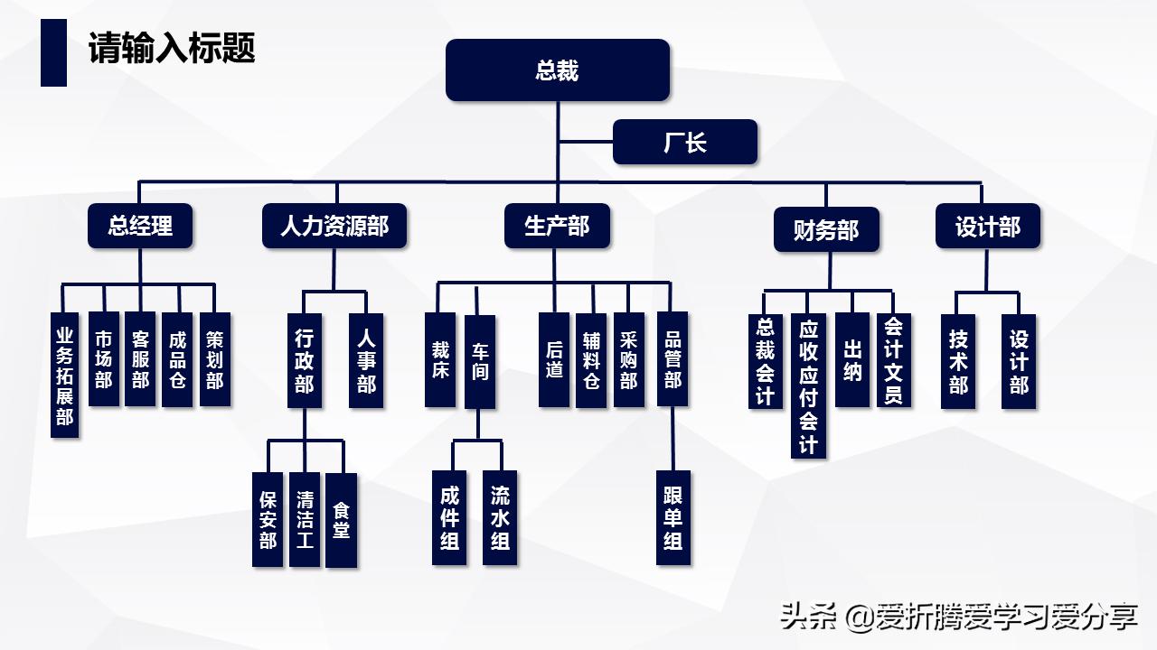 office策划架构图如何制作,office策划架构图制作方法