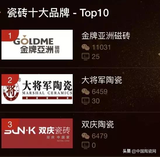 第十三届建筑卫生陶瓷十大品牌榜,中国建筑卫生陶瓷品牌网