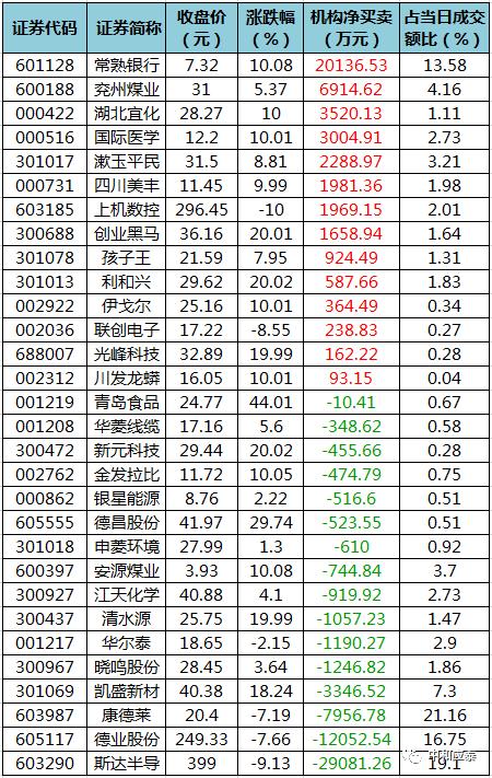 周五a股命悬一线预测,a股周五早盘冲高回落
