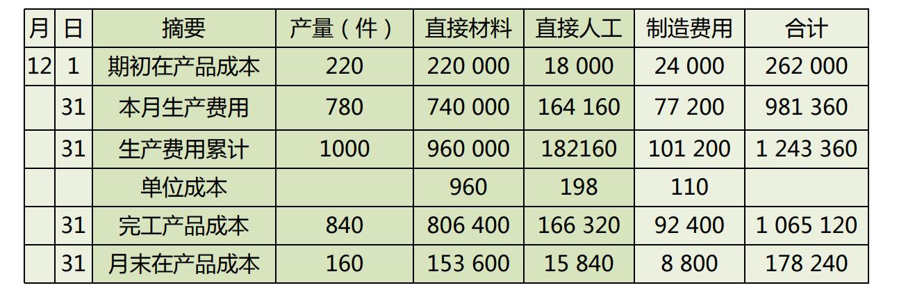企业内账会计怎么做账务处理工作,小微企业外账会计做账的基本流程