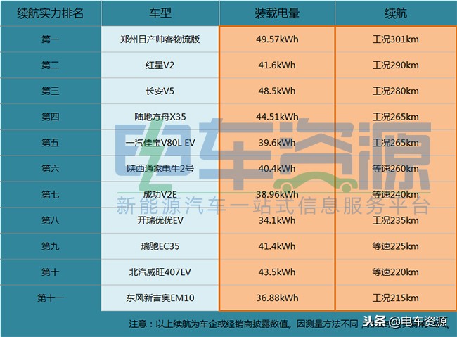 瑞驰ec35第二代290公里续航,瑞驰ec31新能源汽车哪家性价比高