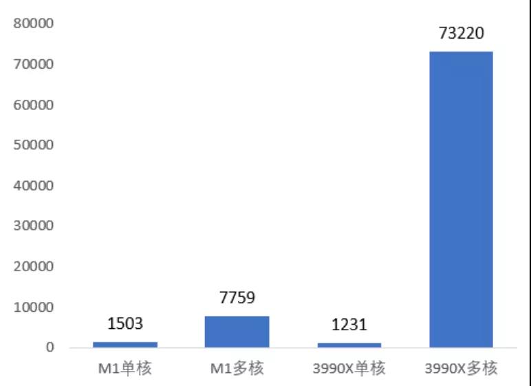 性能最好功耗最大的cpu,功耗最低的cpu排行榜