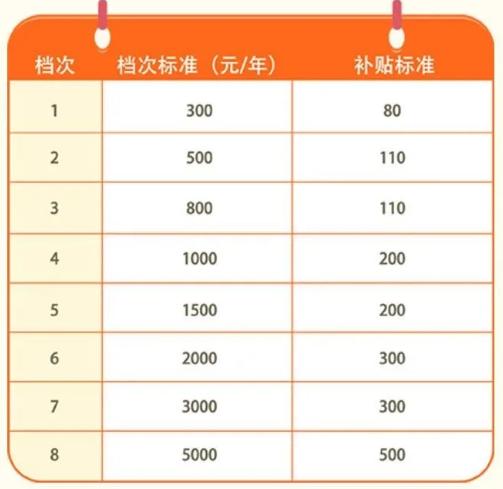 福利待遇必须每人都有么,福利补贴需要交个人所得税吗