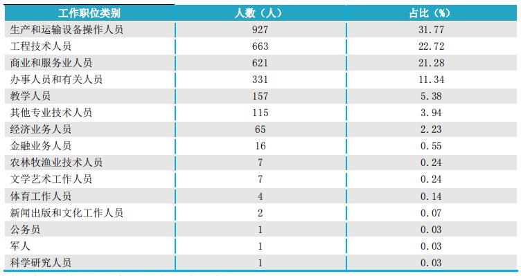 就业质量口碑院校||四川唯一一所中国特点高水平高职学校建设单位