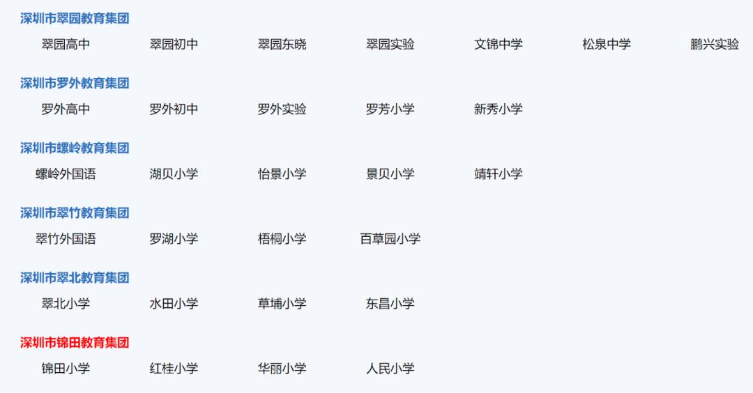 深圳罗湖四大名校初中,罗湖区第6学区哪些小学好