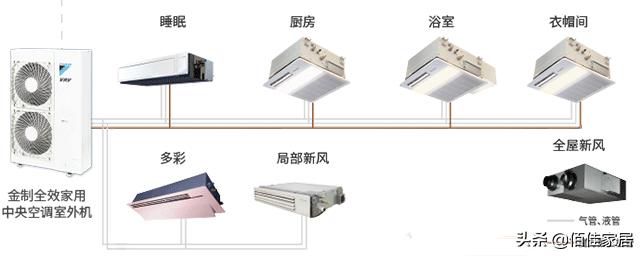 夏季怎样正确使用中央空调,中央空调如何安装比较凉快