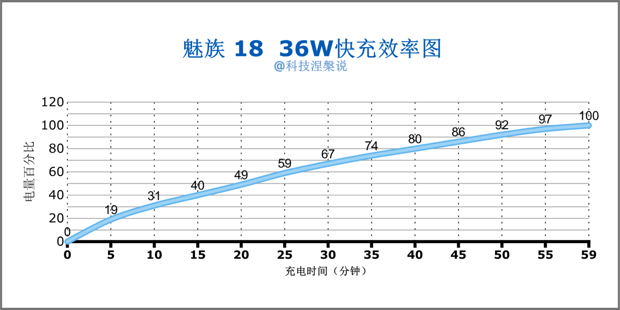 为什么魅族18要称之为小屏旗舰,魅族最后的小屏旗舰魅族18s