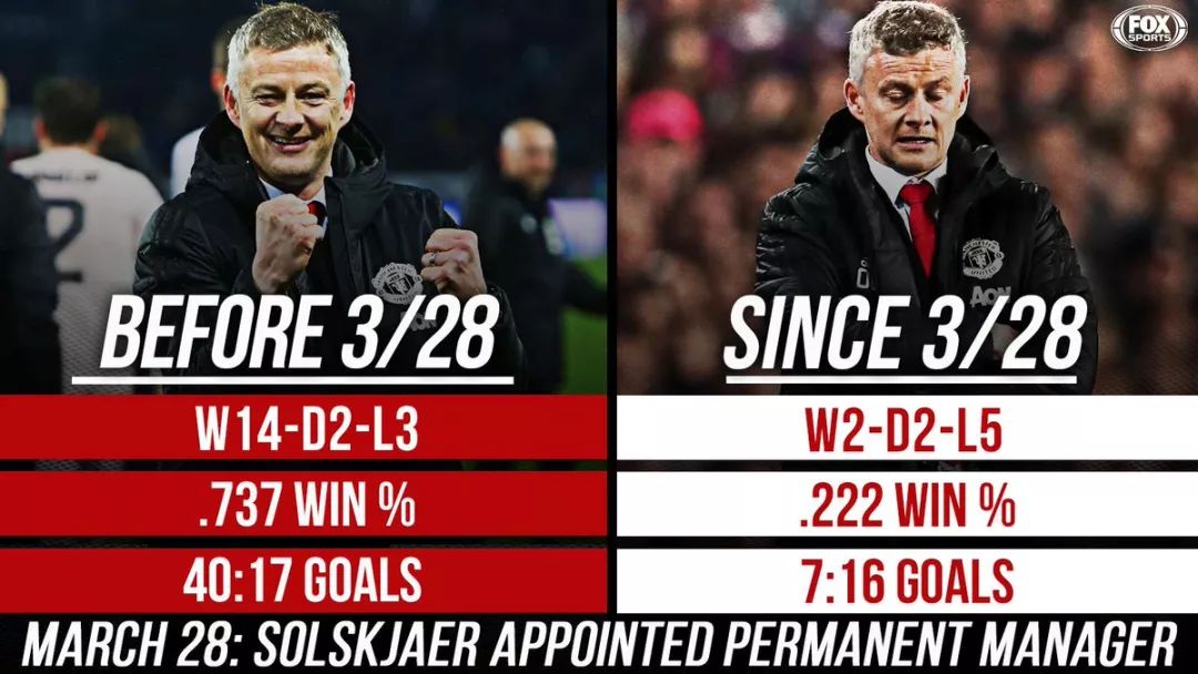 利物浦7-0击败曼联赛后分析,利物浦7-0击败曼联赛后战术分析