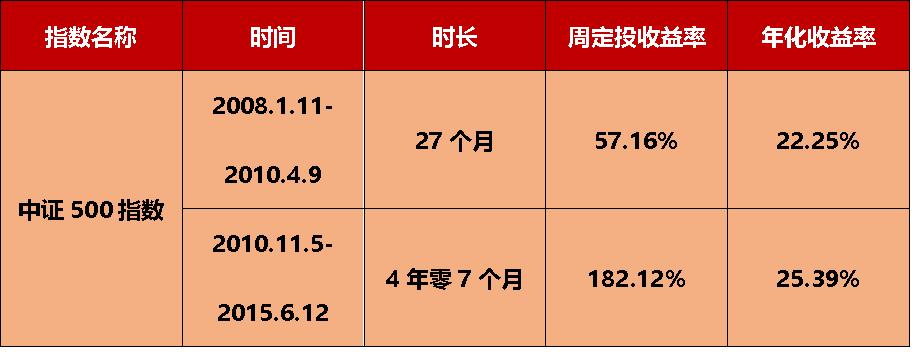 a股港股哪个好,a股与港股的投资策略对比