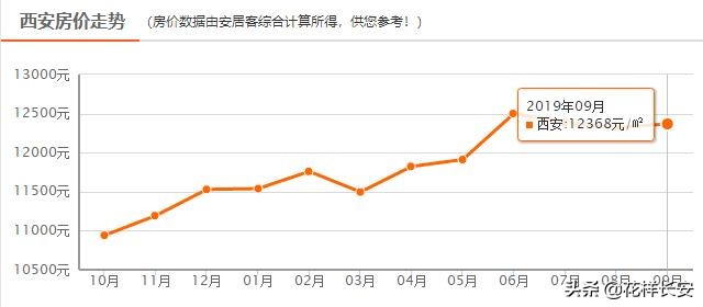 净资产371万才能被成为新中产，你猜在西安得工作多少年？