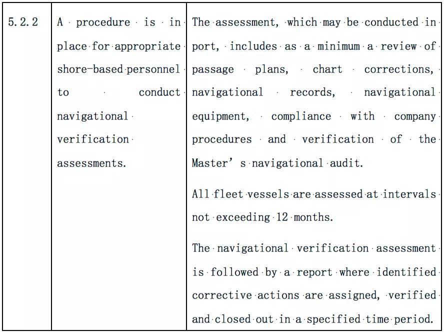 特别关注｜航行审核那些事儿