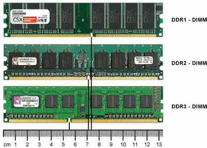 如何查看是ddr3内存还是ddr4内存,内存的ddr5ddr4ddr3的区别