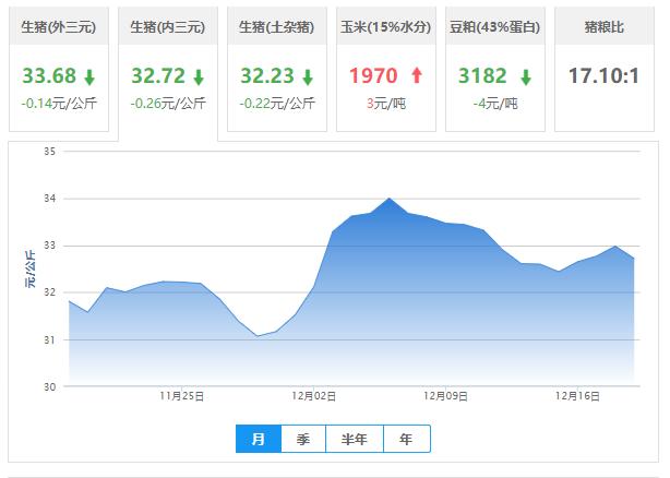 今日猪肉价格2020年1月18日猪价,全国各地市场猪肉价格今日猪价表