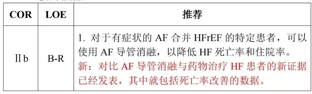 房颤指南11大更新要点,2023房颤最新指南