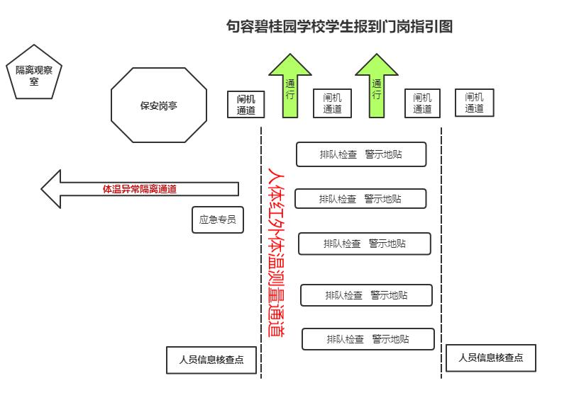 碧桂园山湖城学校开学,碧桂园西湖小学开学