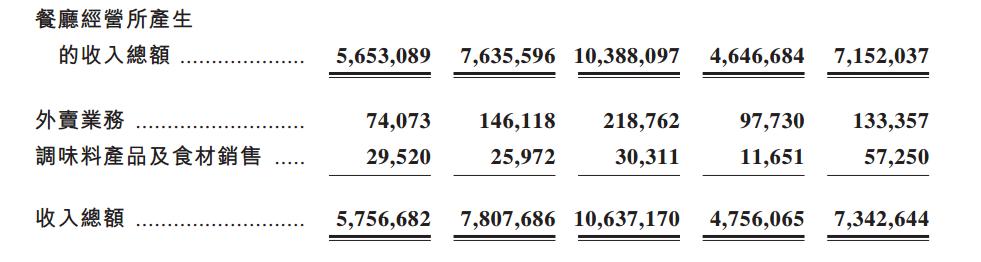 各行各业的海底捞,海底捞你永远学不会书籍