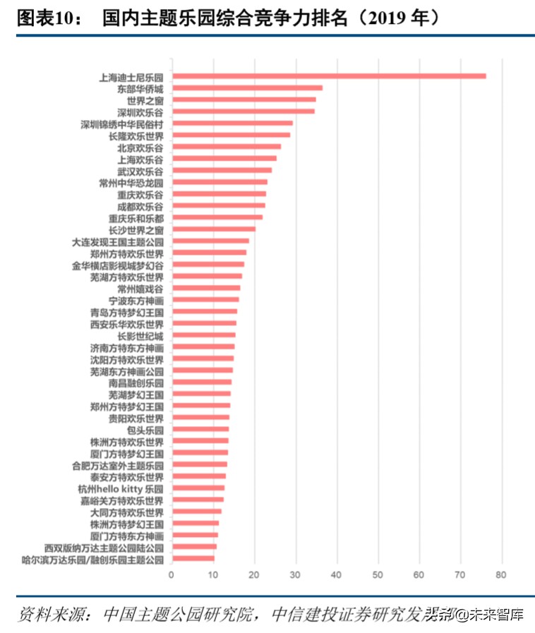 环球影城景区解读,环球影城特点文旅