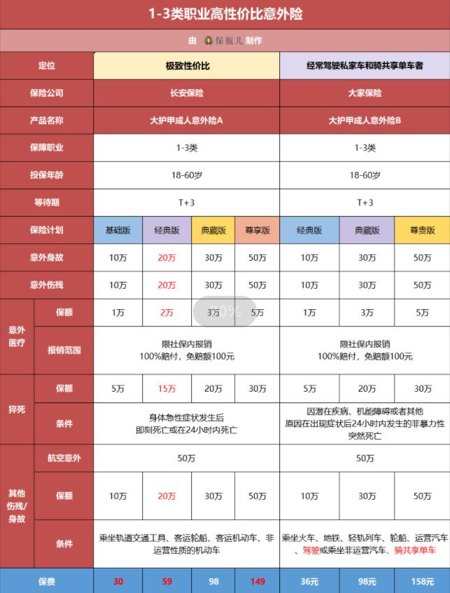 个人保险四大险买什么好,普通人买保险最容易踩的坑