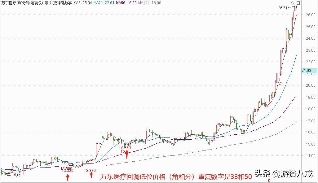 神奇的数字密码预示灾难,神奇的数字密码都有什么