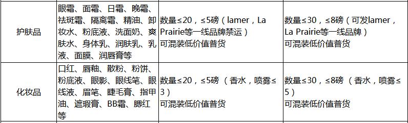 国外转运公司可以转运什么,美国靠谱的转运公司