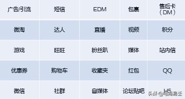 如何做淘宝电商项目营销,淘宝智能营销操作方法