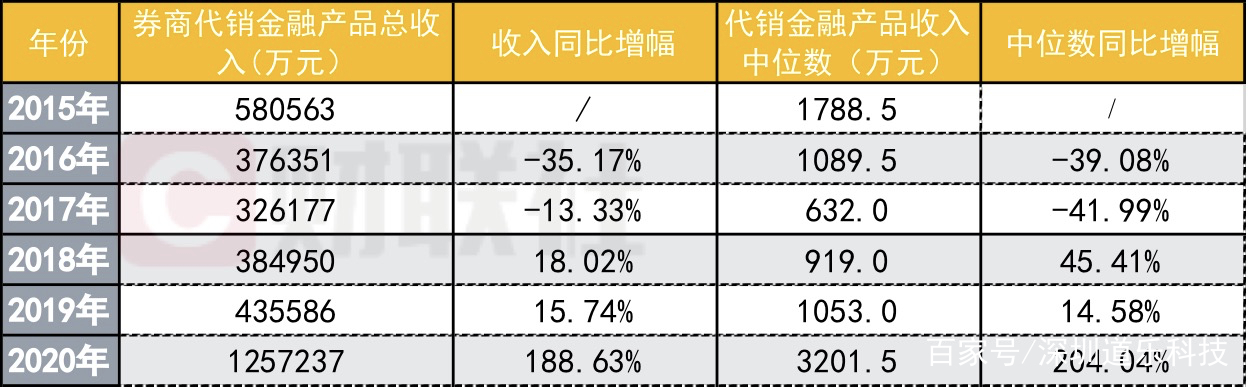 券商板块排名一览表今天,2022券商综合排名