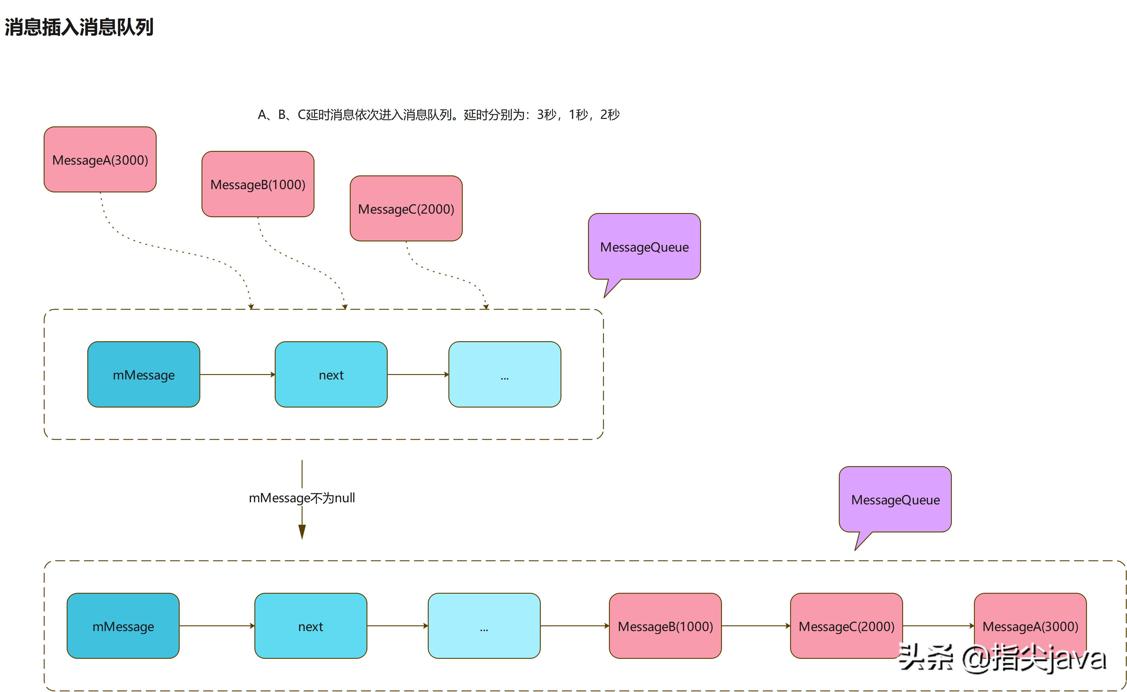 关于handler的说法,简单介绍handler