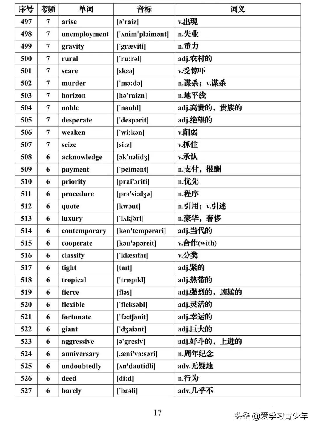 高考英语高频词汇688电子版免费,高考必背3500个词汇