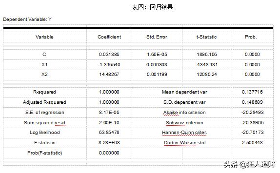 债券投资组合的市场风险对冲,中国股市风险的最新分析
