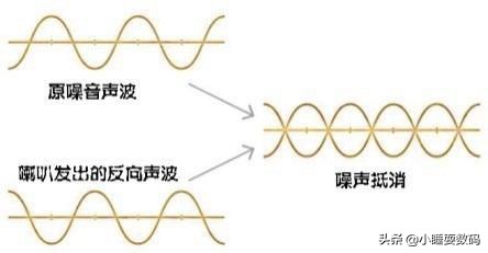 光荣flypods3真无线降噪价格,光荣降噪耳机flypods3说明书