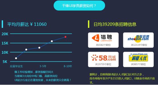 千锋教育ui设计学费是多少,千锋培训ui课程