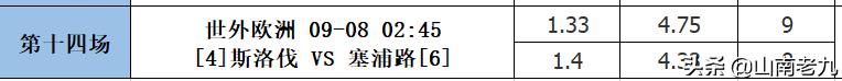 足彩21103期分析分享：国足再次出征；塞尔维亚继续领跑；