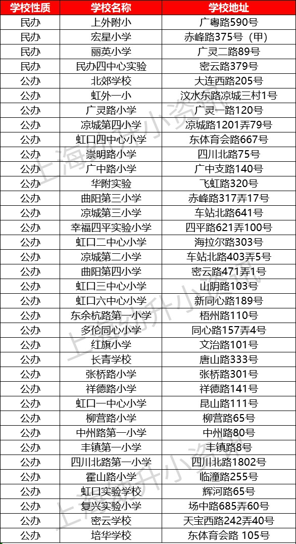 上海虹口区小学哪个条件最好,虹口区最好的小学排行榜