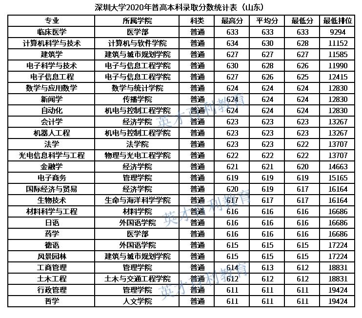 黑马高校,黑马深圳校区是在哪